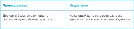 Тайм-менеджмент в два счета Тайм-менеджмент в два счета