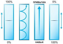 Тайм-менеджмент в два счета Тайм-менеджмент в два счета