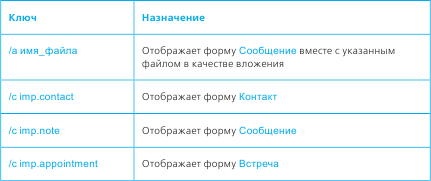Тайм-менеджмент в два счета Тайм-менеджмент в два счета