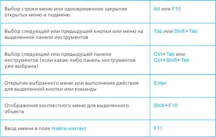 Тайм-менеджмент в два счета Тайм-менеджмент в два счета