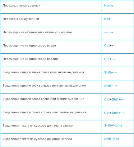 Тайм-менеджмент в два счета Тайм-менеджмент в два счета