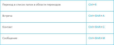Тайм-менеджмент в два счета Тайм-менеджмент в два счета