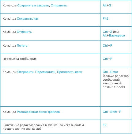 Тайм-менеджмент в два счета Тайм-менеджмент в два счета