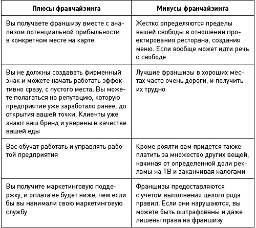 Купить ресторан. Продать ресторан. От создания к продаже Купить ресторан. Продать ресторан. От создания к продаже