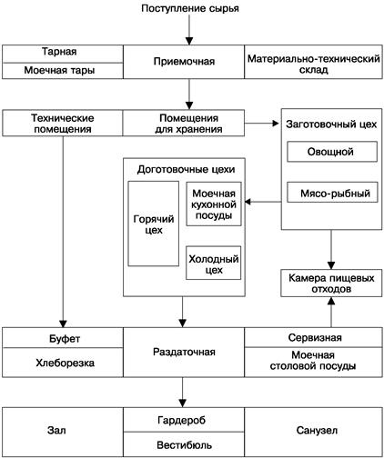 Купить ресторан. Продать ресторан. От создания к продаже Купить ресторан. Продать ресторан. От создания к продаже
