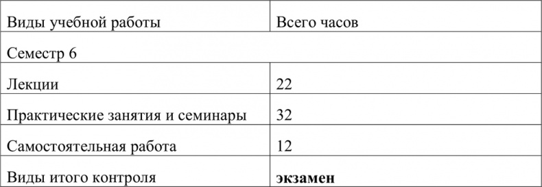 Фирменный стиль ресторана Фирменный стиль ресторана