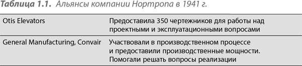 Преимущество сетей. Как извлечь максимальную пользу из альянсов и партнерских отношений Преимущество сетей. Как извлечь максимальную пользу из альянсов и партнерских отношений