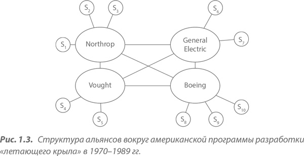 Преимущество сетей. Как извлечь максимальную пользу из альянсов и партнерских отношений Преимущество сетей. Как извлечь максимальную пользу из альянсов и партнерских отношений