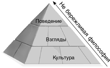 Бережливый офис. Устранение потерь времени и денег Бережливый офис. Устранение потерь времени и денег