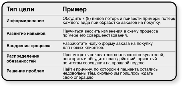Бережливый офис. Устранение потерь времени и денег Бережливый офис. Устранение потерь времени и денег