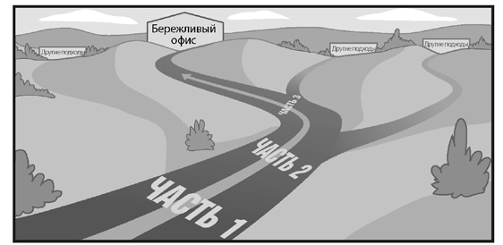 Бережливый офис. Устранение потерь времени и денег Бережливый офис. Устранение потерь времени и денег