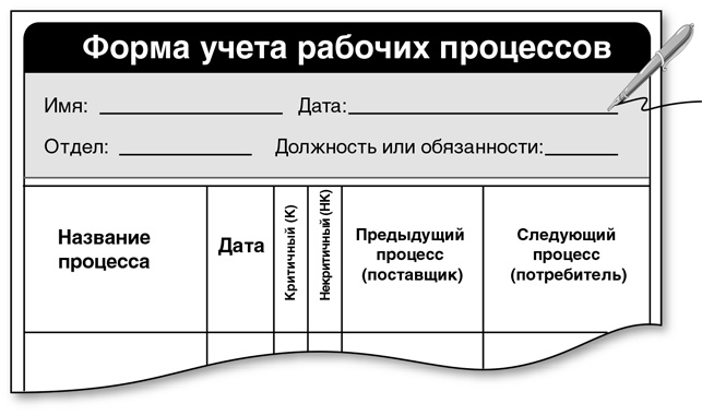Бережливый офис. Устранение потерь времени и денег Бережливый офис. Устранение потерь времени и денег