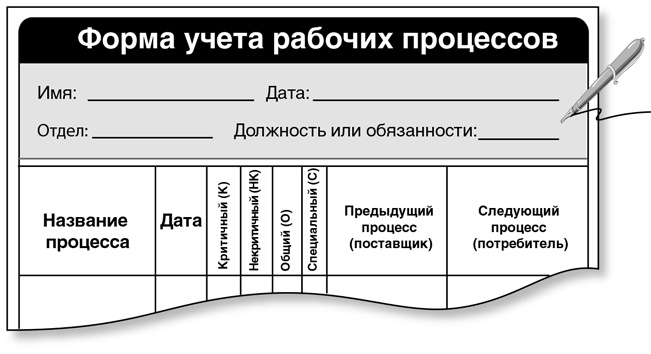 Бережливый офис. Устранение потерь времени и денег Бережливый офис. Устранение потерь времени и денег