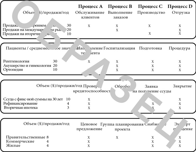 Бережливый офис. Устранение потерь времени и денег Бережливый офис. Устранение потерь времени и денег