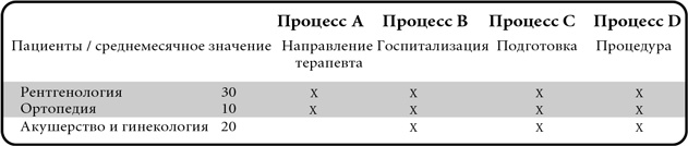 Бережливый офис. Устранение потерь времени и денег Бережливый офис. Устранение потерь времени и денег