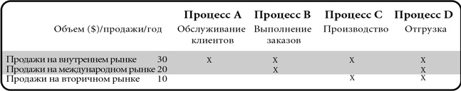 Бережливый офис. Устранение потерь времени и денег Бережливый офис. Устранение потерь времени и денег
