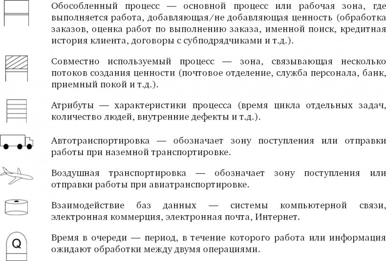 Бережливый офис. Устранение потерь времени и денег Бережливый офис. Устранение потерь времени и денег