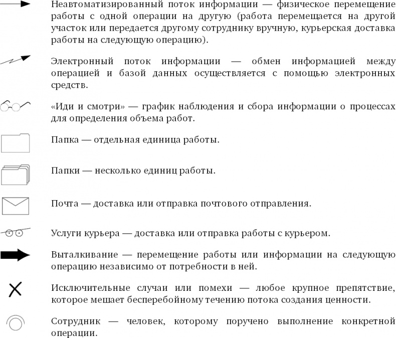 Бережливый офис. Устранение потерь времени и денег Бережливый офис. Устранение потерь времени и денег
