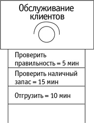 Бережливый офис. Устранение потерь времени и денег Бережливый офис. Устранение потерь времени и денег