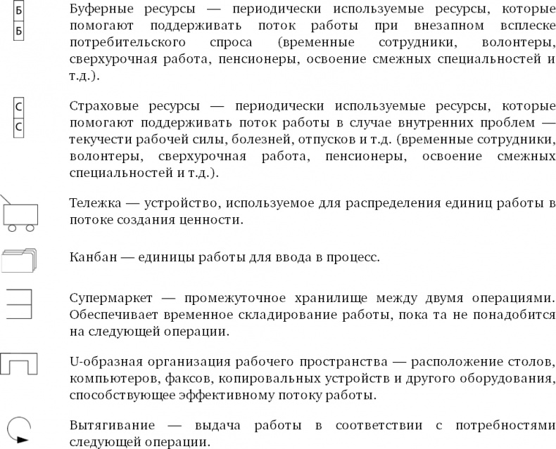 Бережливый офис. Устранение потерь времени и денег Бережливый офис. Устранение потерь времени и денег