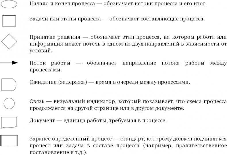 Бережливый офис. Устранение потерь времени и денег Бережливый офис. Устранение потерь времени и денег