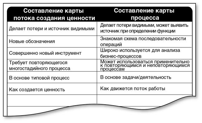 Бережливый офис. Устранение потерь времени и денег Бережливый офис. Устранение потерь времени и денег