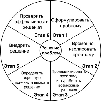 Бережливый офис. Устранение потерь времени и денег Бережливый офис. Устранение потерь времени и денег