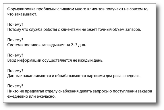 Бережливый офис. Устранение потерь времени и денег Бережливый офис. Устранение потерь времени и денег