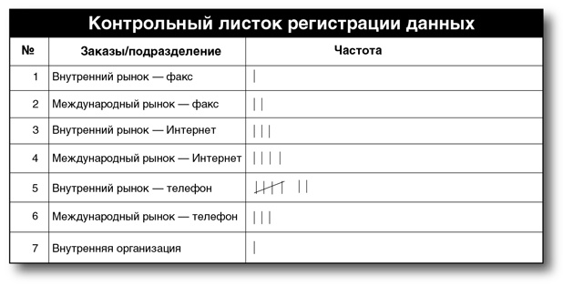 Бережливый офис. Устранение потерь времени и денег Бережливый офис. Устранение потерь времени и денег