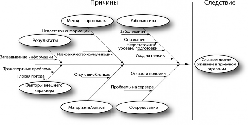 Бережливый офис. Устранение потерь времени и денег Бережливый офис. Устранение потерь времени и денег
