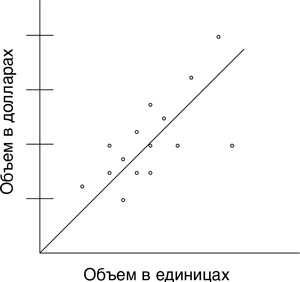 Бережливый офис. Устранение потерь времени и денег Бережливый офис. Устранение потерь времени и денег