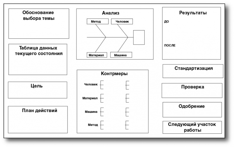 Бережливый офис. Устранение потерь времени и денег Бережливый офис. Устранение потерь времени и денег