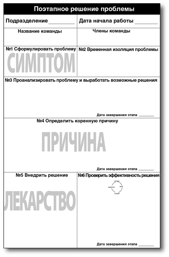 Бережливый офис. Устранение потерь времени и денег Бережливый офис. Устранение потерь времени и денег