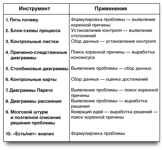 Бережливый офис. Устранение потерь времени и денег Бережливый офис. Устранение потерь времени и денег