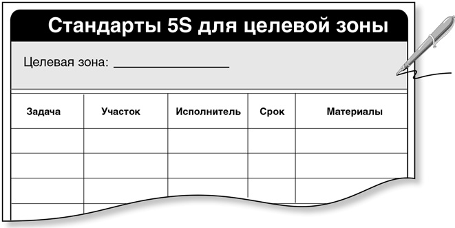 Бережливый офис. Устранение потерь времени и денег Бережливый офис. Устранение потерь времени и денег