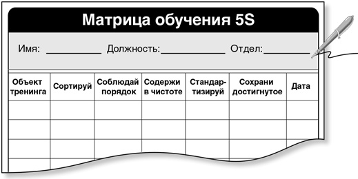 Бережливый офис. Устранение потерь времени и денег Бережливый офис. Устранение потерь времени и денег