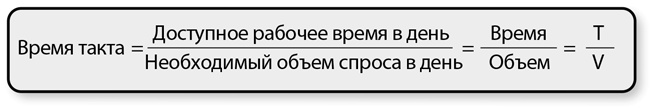 Бережливый офис. Устранение потерь времени и денег Бережливый офис. Устранение потерь времени и денег