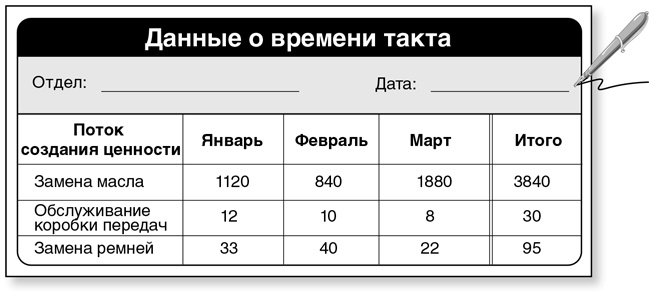 Бережливый офис. Устранение потерь времени и денег Бережливый офис. Устранение потерь времени и денег