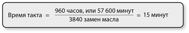 Бережливый офис. Устранение потерь времени и денег Бережливый офис. Устранение потерь времени и денег