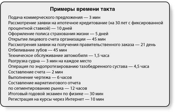 Бережливый офис. Устранение потерь времени и денег Бережливый офис. Устранение потерь времени и денег