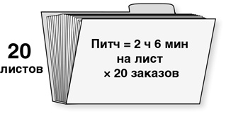 Бережливый офис. Устранение потерь времени и денег Бережливый офис. Устранение потерь времени и денег