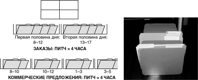 Бережливый офис. Устранение потерь времени и денег Бережливый офис. Устранение потерь времени и денег