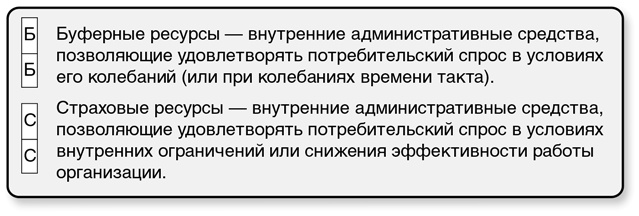 Бережливый офис. Устранение потерь времени и денег Бережливый офис. Устранение потерь времени и денег