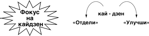 Бережливый офис. Устранение потерь времени и денег Бережливый офис. Устранение потерь времени и денег