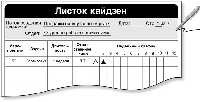 Бережливый офис. Устранение потерь времени и денег Бережливый офис. Устранение потерь времени и денег