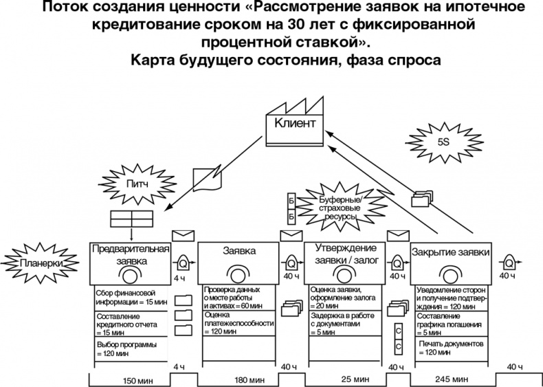 Бережливый офис. Устранение потерь времени и денег Бережливый офис. Устранение потерь времени и денег