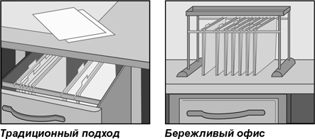 Бережливый офис. Устранение потерь времени и денег Бережливый офис. Устранение потерь времени и денег