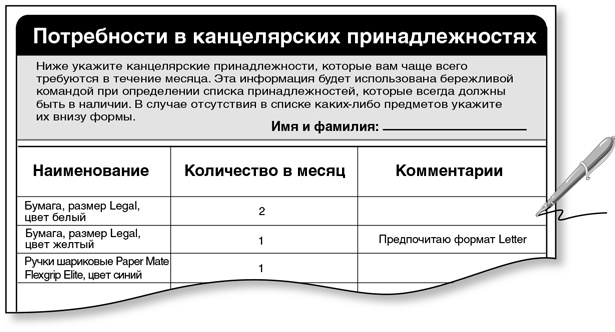 Бережливый офис. Устранение потерь времени и денег Бережливый офис. Устранение потерь времени и денег