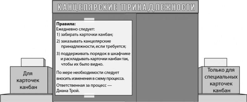 Бережливый офис. Устранение потерь времени и денег Бережливый офис. Устранение потерь времени и денег