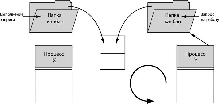 Бережливый офис. Устранение потерь времени и денег Бережливый офис. Устранение потерь времени и денег